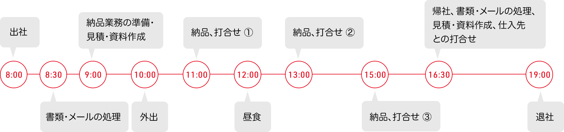 1日のスケジュール