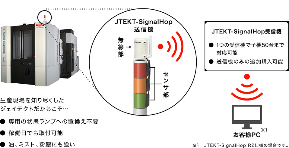 SignalHop（シグナルホップ）
