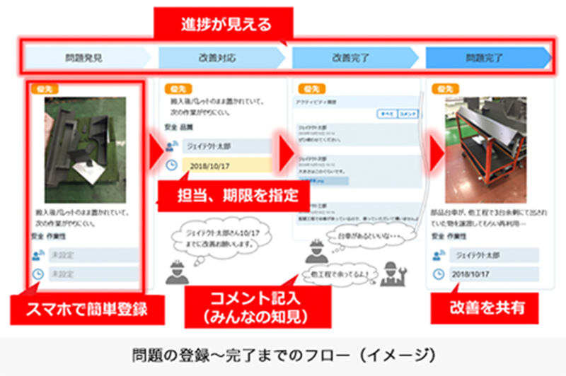 問題解決リレーアプリ