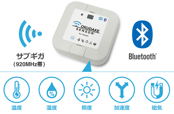 おくだけセンサー